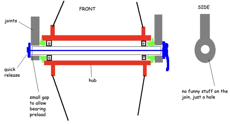 Quick release diagram